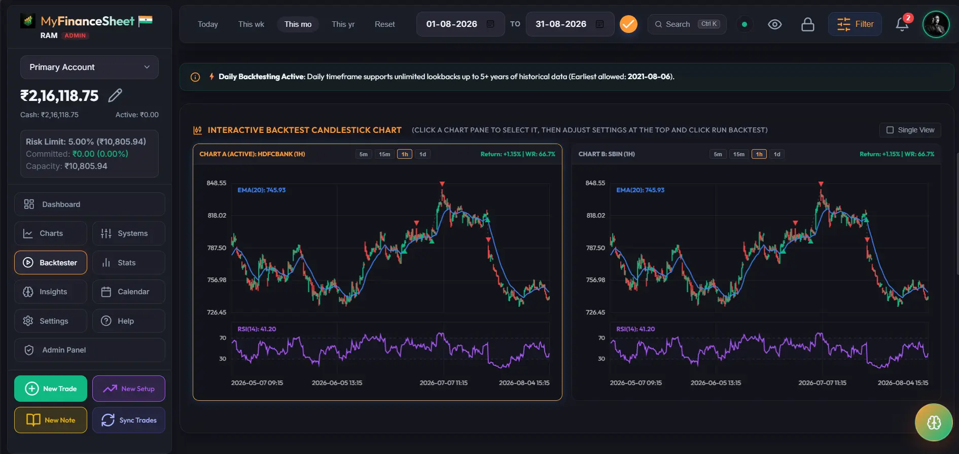 Interactive Backtest Candlestick Chart